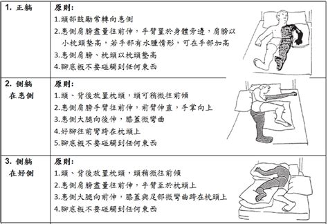 移動床位|長期照護的「擺位技巧訓練」（內有影片）